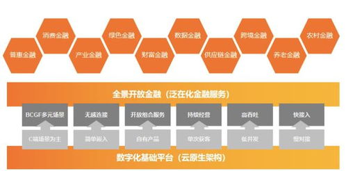 數(shù)字技術賦能金融業(yè) 驅動高質量發(fā)展的核心引擎