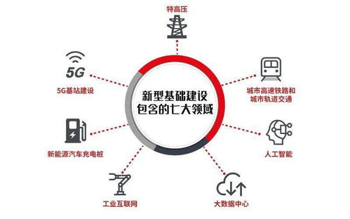 數字技術服務年度盤點 賦能百業，智啟未來