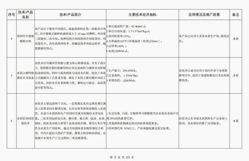 工信部發布《建材工業鼓勵推廣應用的技術和產品目錄（2023年本）》，引領行業綠色低碳與智能化轉型